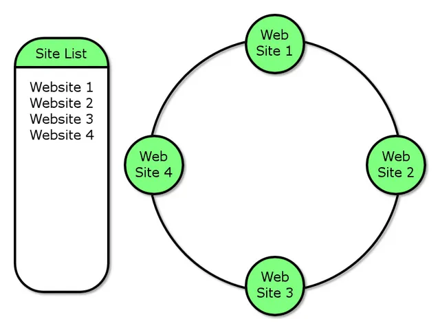 Scarafax on Wikimedia
