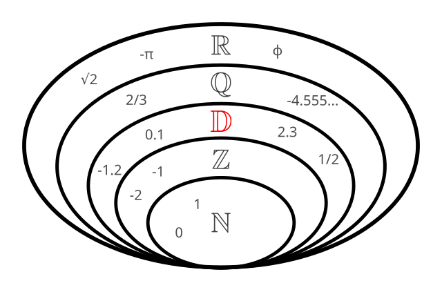 Copyleft245 on Wikimedia Commons