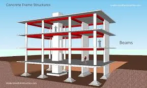 Image from Understand Building Construction