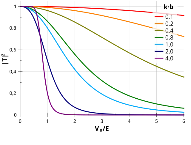 Kondephy on Wikimedia Commons