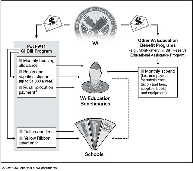 U.S. Government Accountability Office from Washington, DC, United States on Wikimedia Commons 