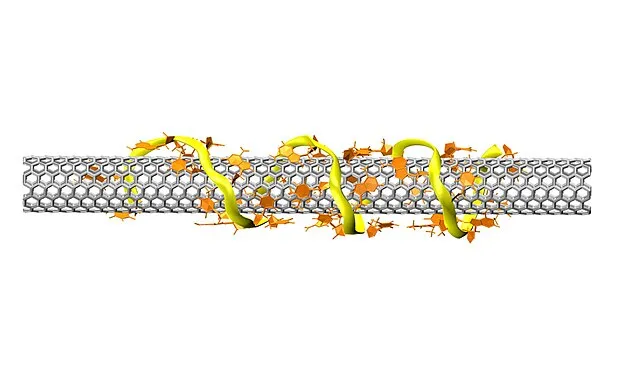 National Institute of Standards and Technology on Wikimedia Commons