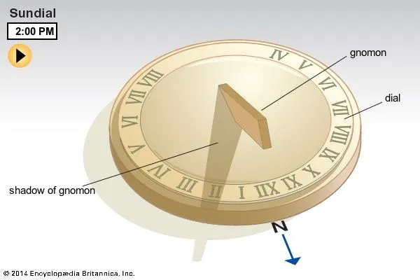 Image from Britannica