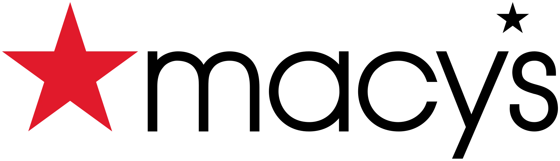 Image from Wikipedia