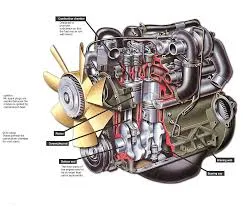 Image from How a Car Works
