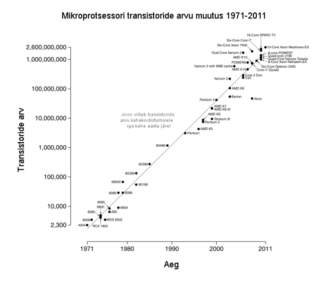 Erkiv on Wikimedia Commons