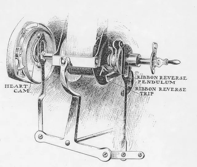 American Writing Machine Co. on wikimedia