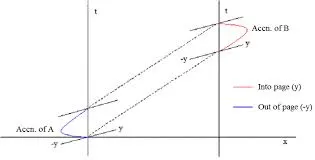 Image from Mike Holden's website