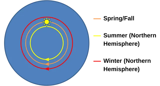 Flat Earth Theory on wikimedia