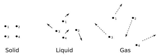 Sadi Carnot on Wikimedia Commons
