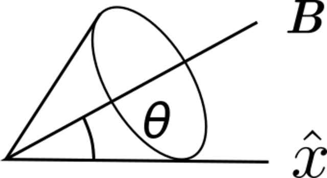Roberto DR on Wikimedia Commons