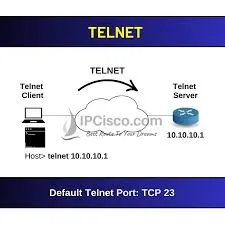 Image from IPCisco