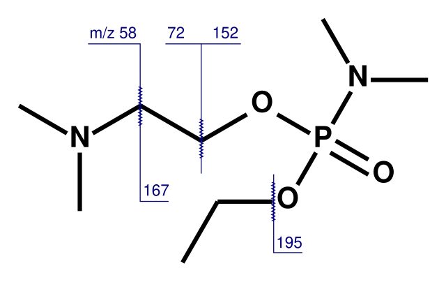 Ain92 on Wikimedia Commons