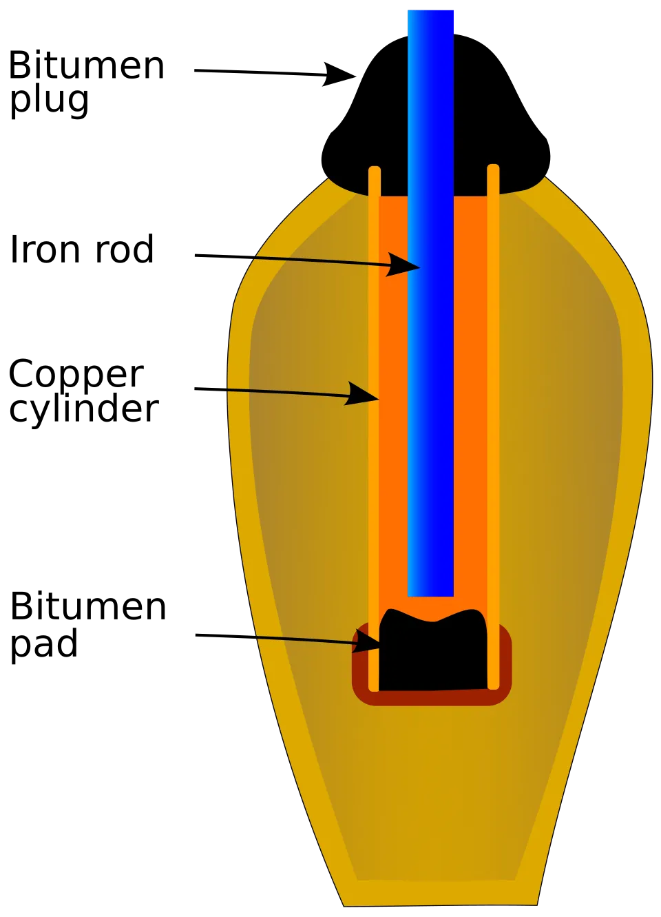 Chatsam on Wikimedia Commons
