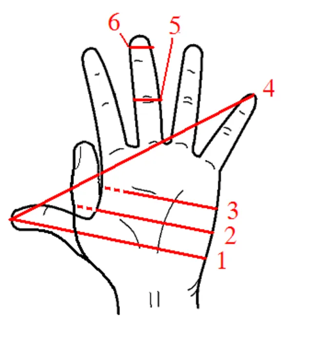 Hand derived units of measurement