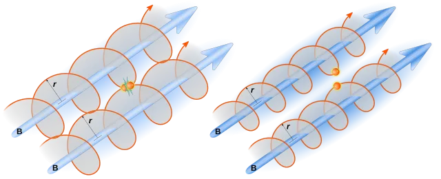 Goran tek-en on Wikimedia Commons