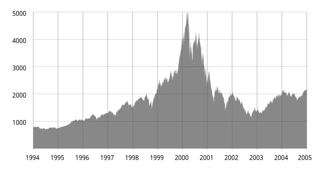 Lalala666 on Wikimedia