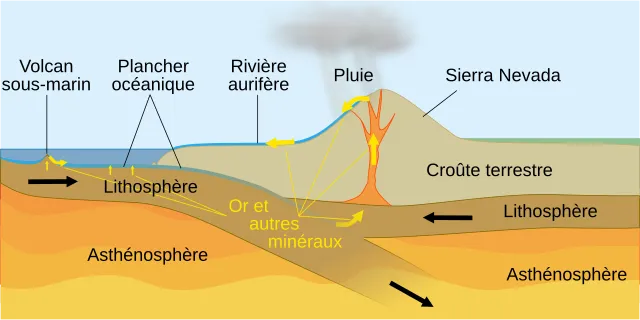 Sémhur on Wikimedia Commons