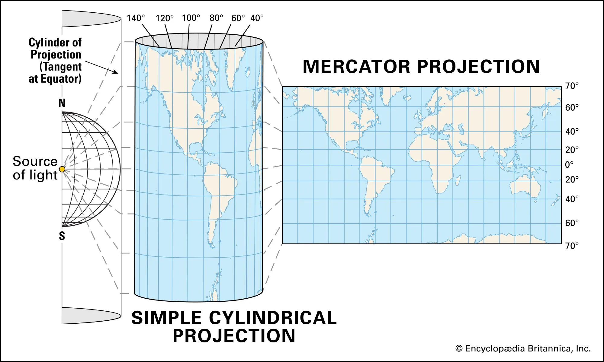 Image from Britannica