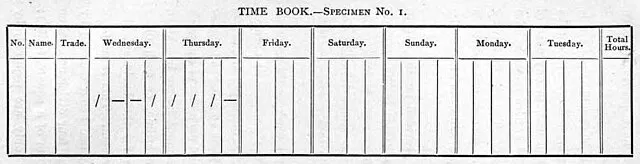 Emile Garcke and J. M. Fells, 1889 on WikiCommons