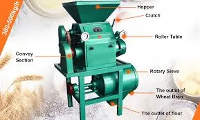 Image from Flour mill machinery