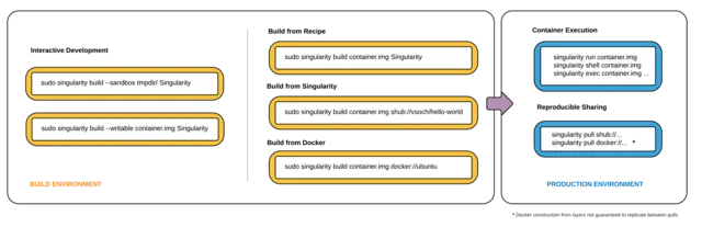 Vanessa Sochat on Wikimedia Commons