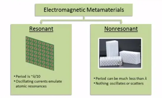 Dr. raymond on Wikimedia Commons