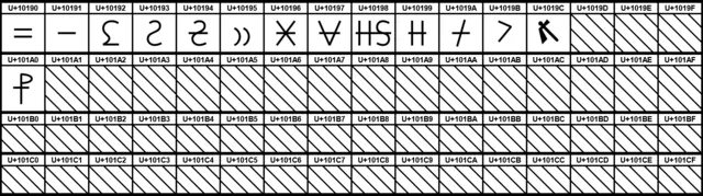 10 Ancient Symbols That Describe Scientific Concepts