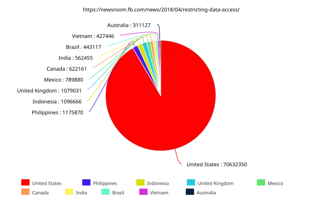 FallingGravity on Wikimedia