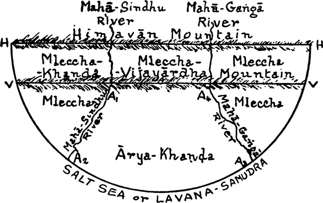 Jagmanderlal Jaini on Wikimedia Commons