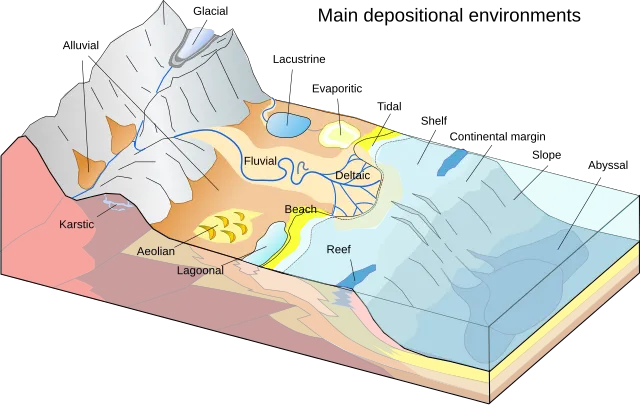 Mikenorton on Wikimedia Commons