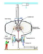 Image from Plasma Science and Fusion Center