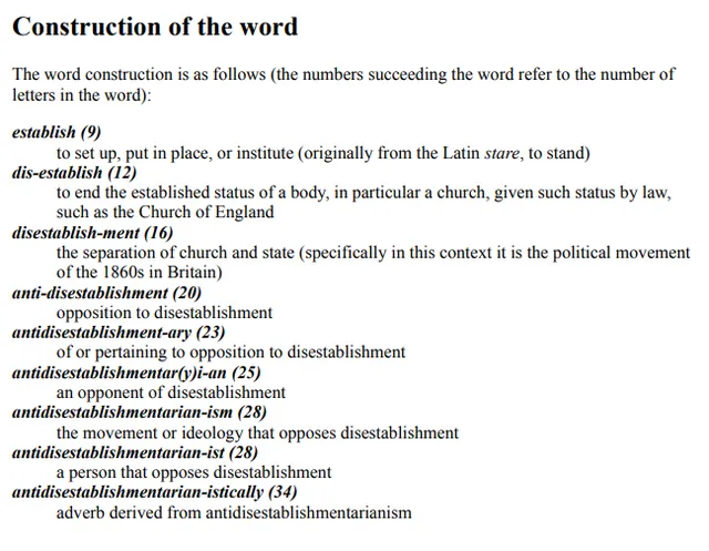 https://en.wikipedia.org/w/index.php?title=Antidisestablishmentarianism_(word)&action=history and https://en.wikipedia.org/w/index.php?title=Antidisestablishmentarianism&action=history for attribution on Wikimedia Commons 