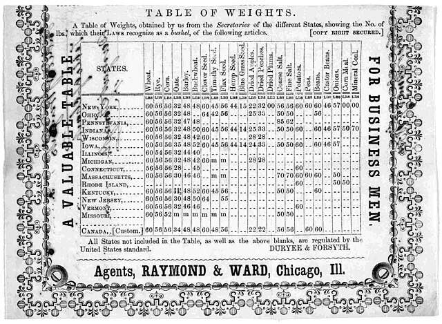 Raymond & Ward, Chicago, Ill. on wikimedia