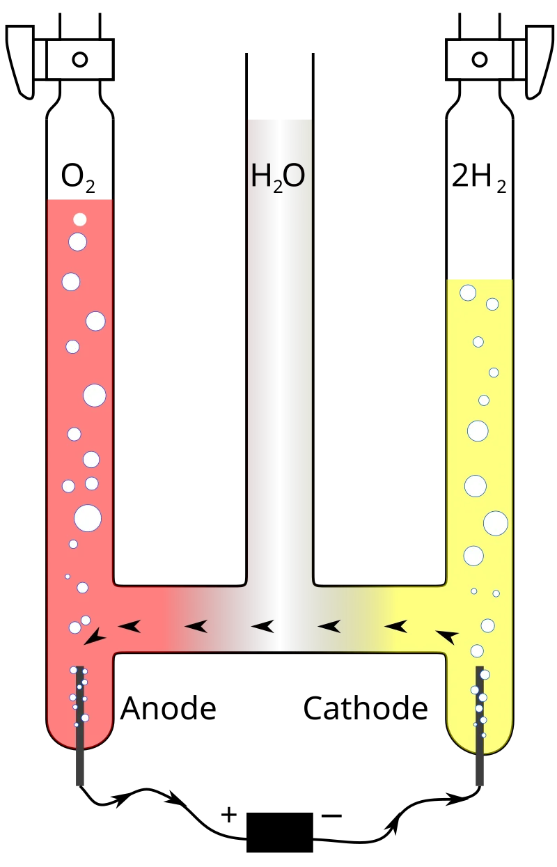 Image from Wikipedia