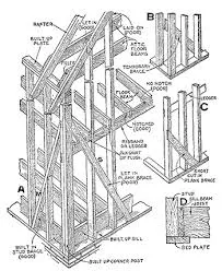 Image from Study.com