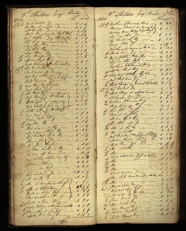 Archives & Manuscripts on Wikimedia Commons