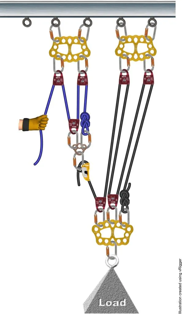 Image from The Rope Access Channel