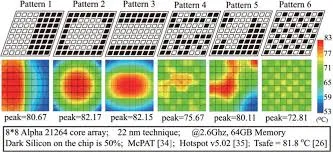 Image from ResearchGate