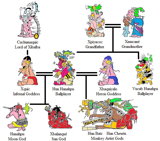 Xjunajpù on Wikimedia Commons