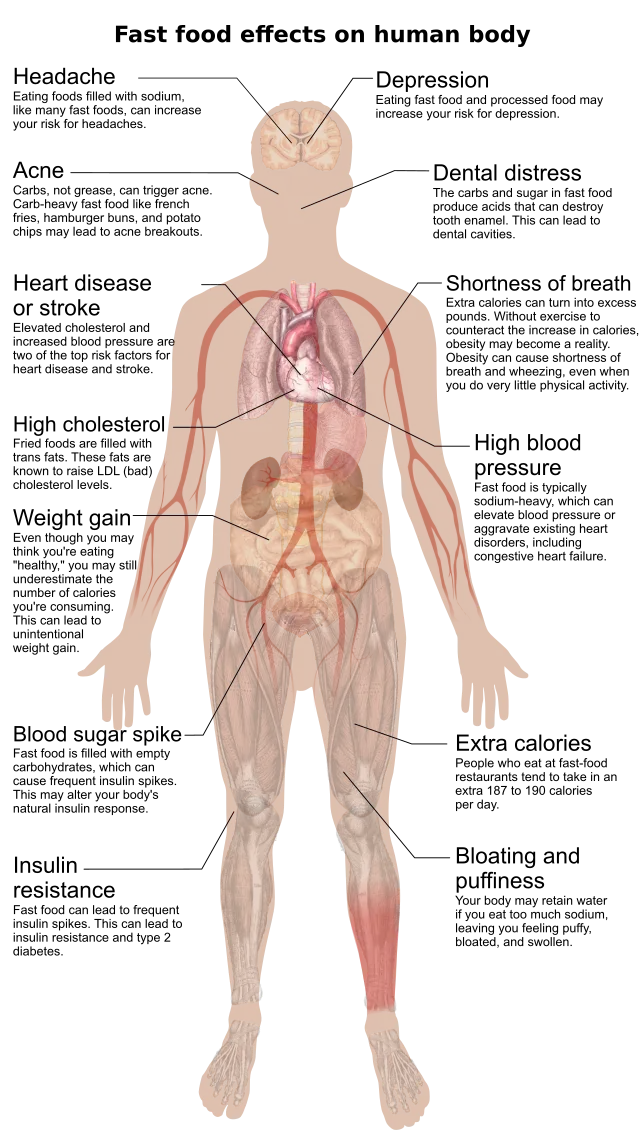 Healthline (text captions) on Wikimedia Commons 
