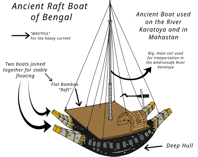 Vectorised by Greatswrd on Wikimedia Commons