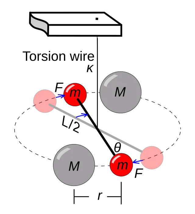 Chris Burks on Wikimedia Commons