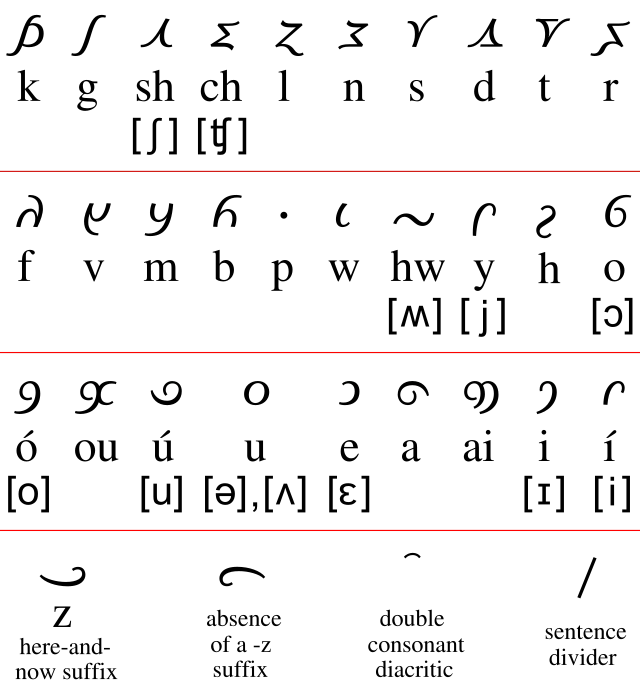 AnonMoos on wikimedia