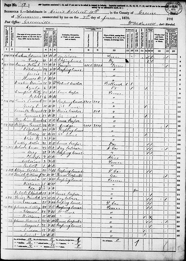 Census Bureau via FamilySearch on WikiCommons