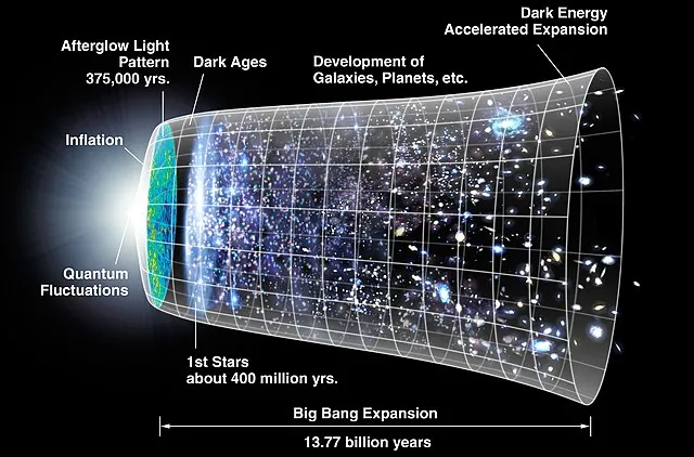 NASA/WMAP Science Team on Wikimedia Commons