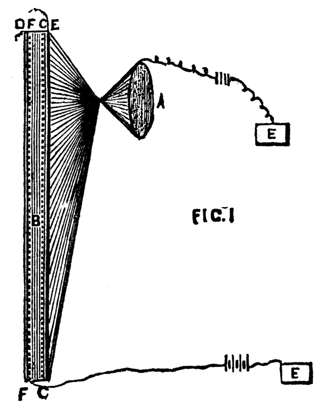 Scientific American on Wikimedia Commons