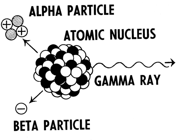 Pearson Scott Foresman on Wikimedia Commons