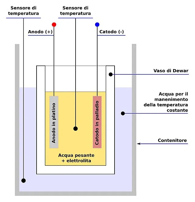 Abassign on Wikimedia Commons