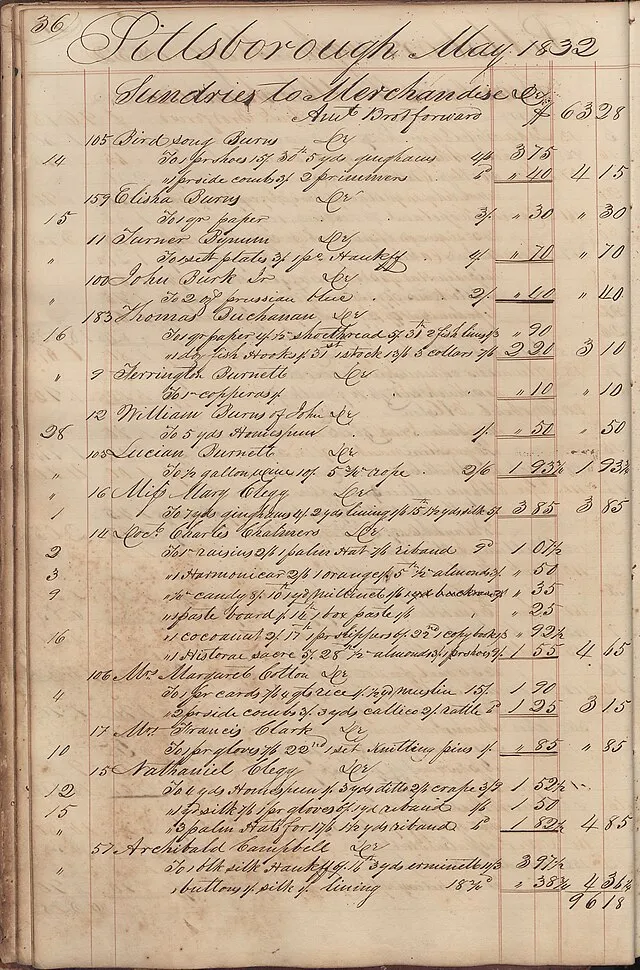Public domain on wikimedia